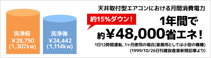 コスト削減に! コスト削減に!
