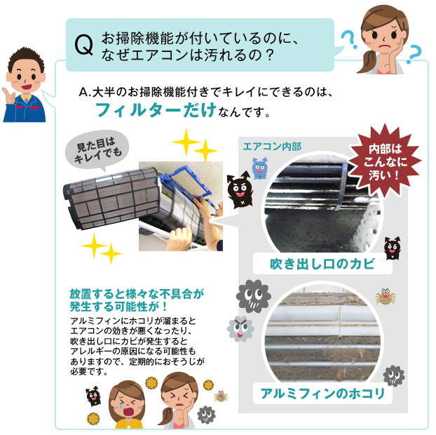 キレイにできるのはフィルターだけ キレイにできるのはフィルターだけ