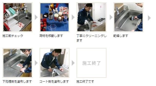 施工の流れ 施工の流れ